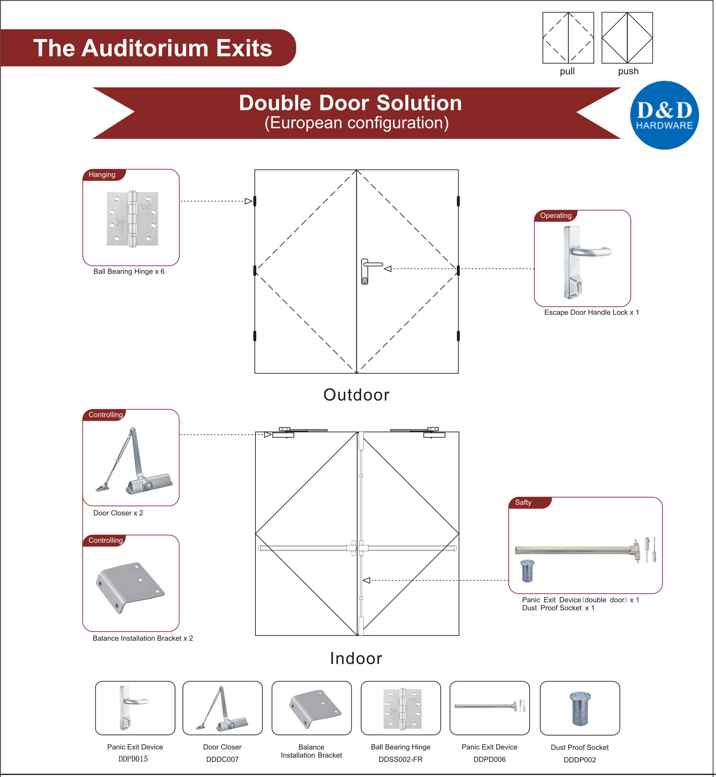 The Auditorium Exit Double Door Solution-D&D Hardware 
