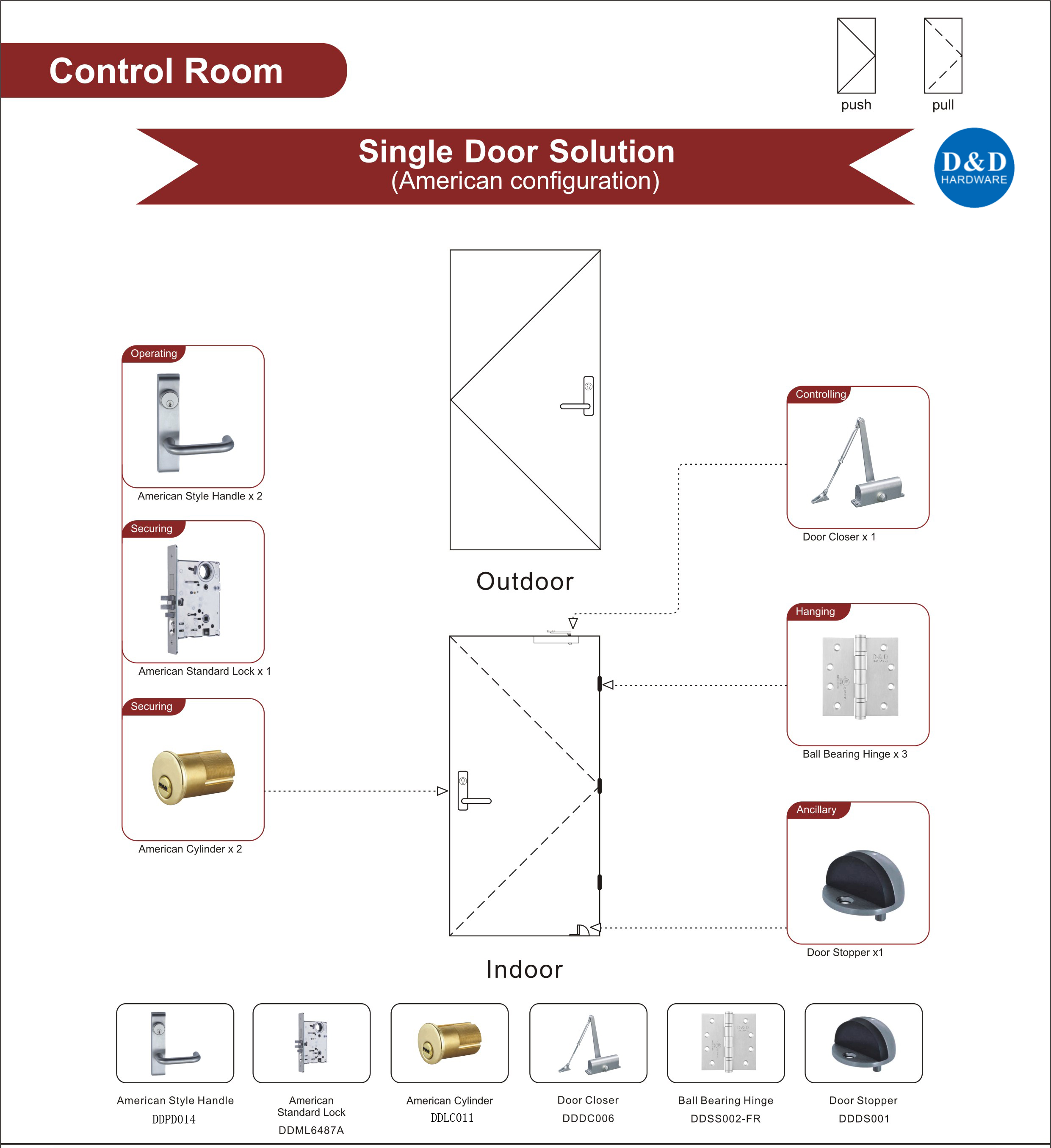 American Control Room Door Solution-D&D Hardware 