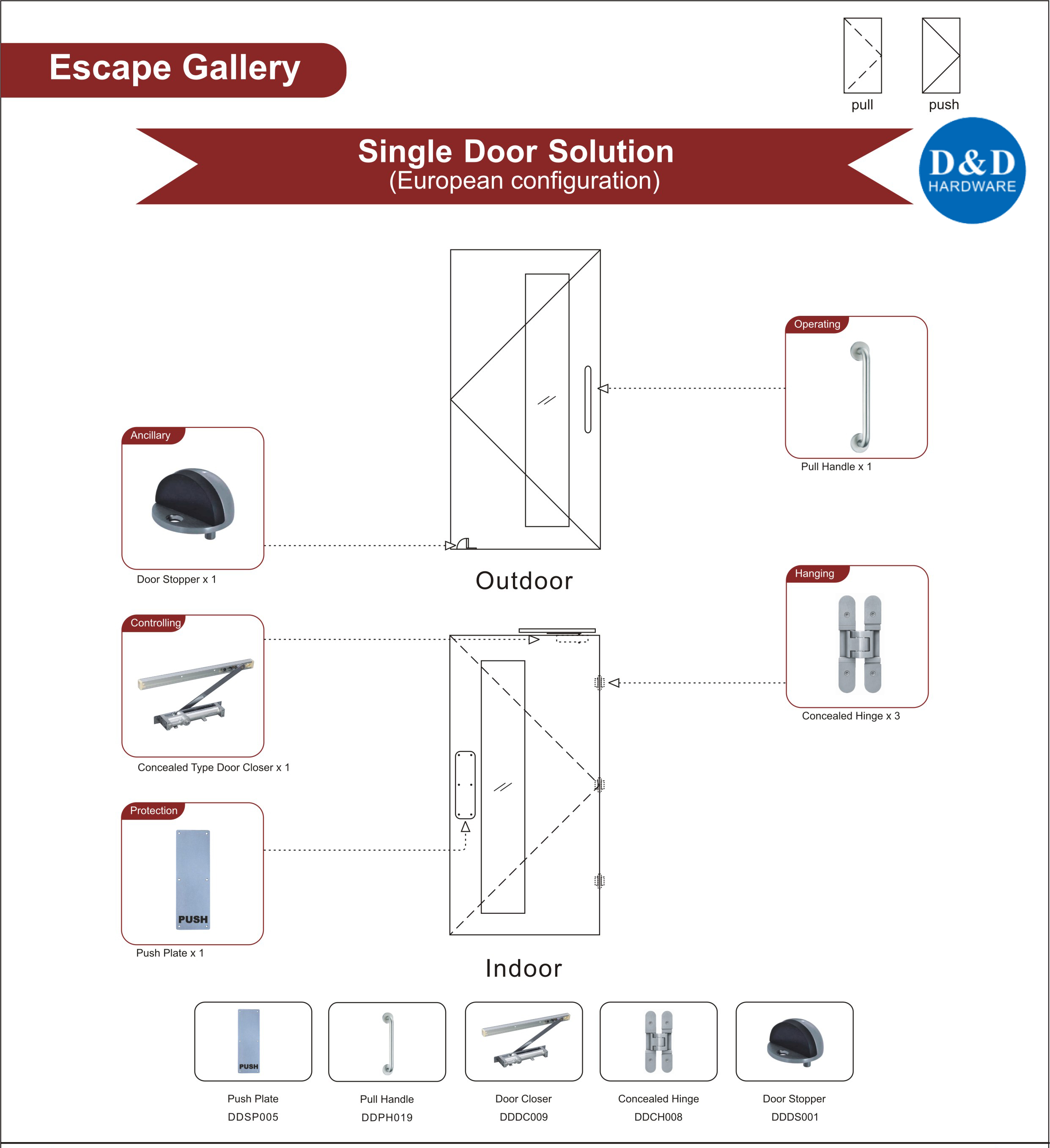 Euro Escape Gallery Door Solution-D&D Hardware 