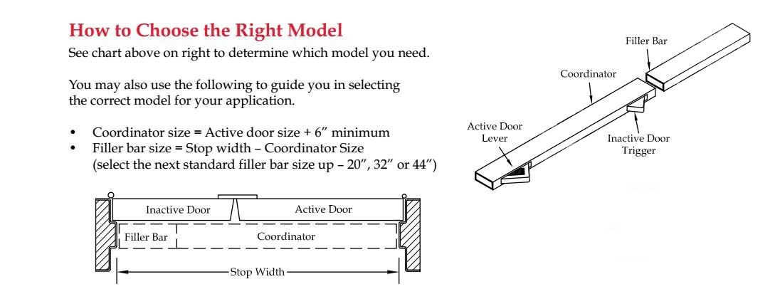 Coordinator - How to choose the right model 