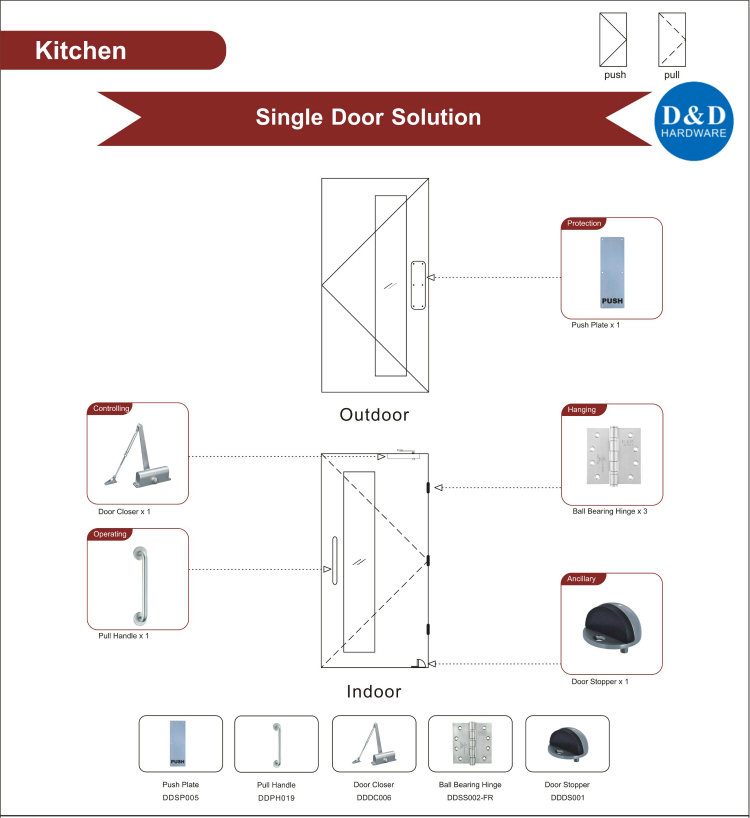 Kitchen Fire Rated Door Solution-D&D Hardware