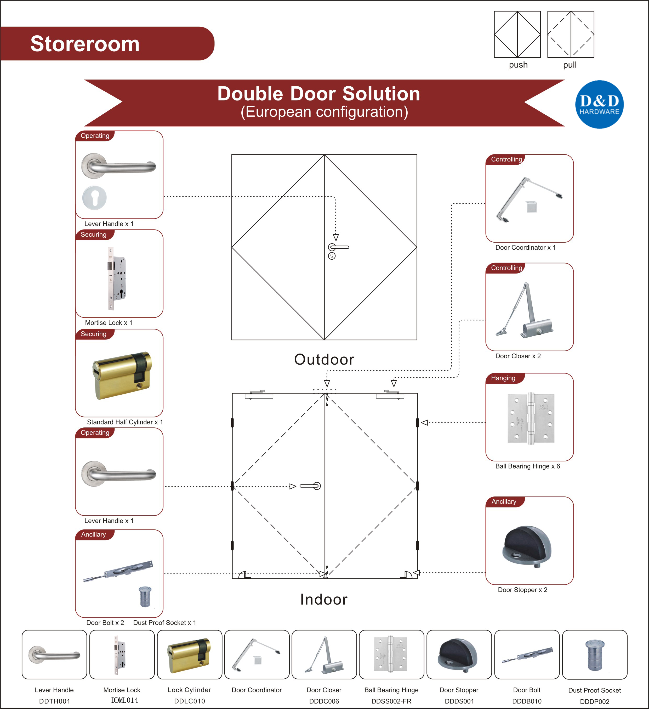 Storeroom Double Door Solution-D&D Hardware 