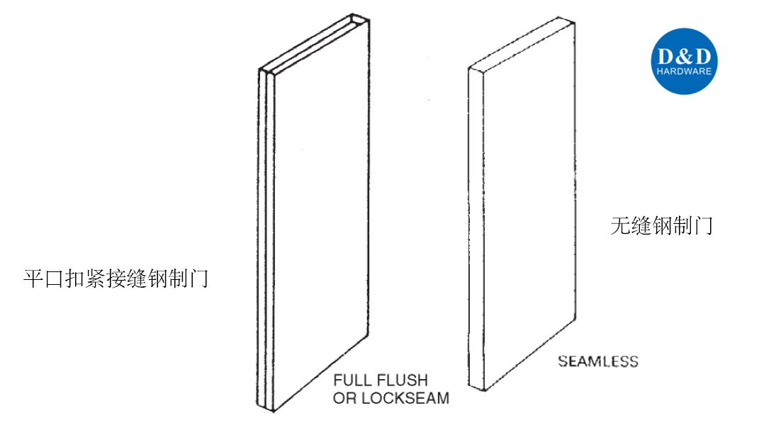 The Form Welding of Steel Door