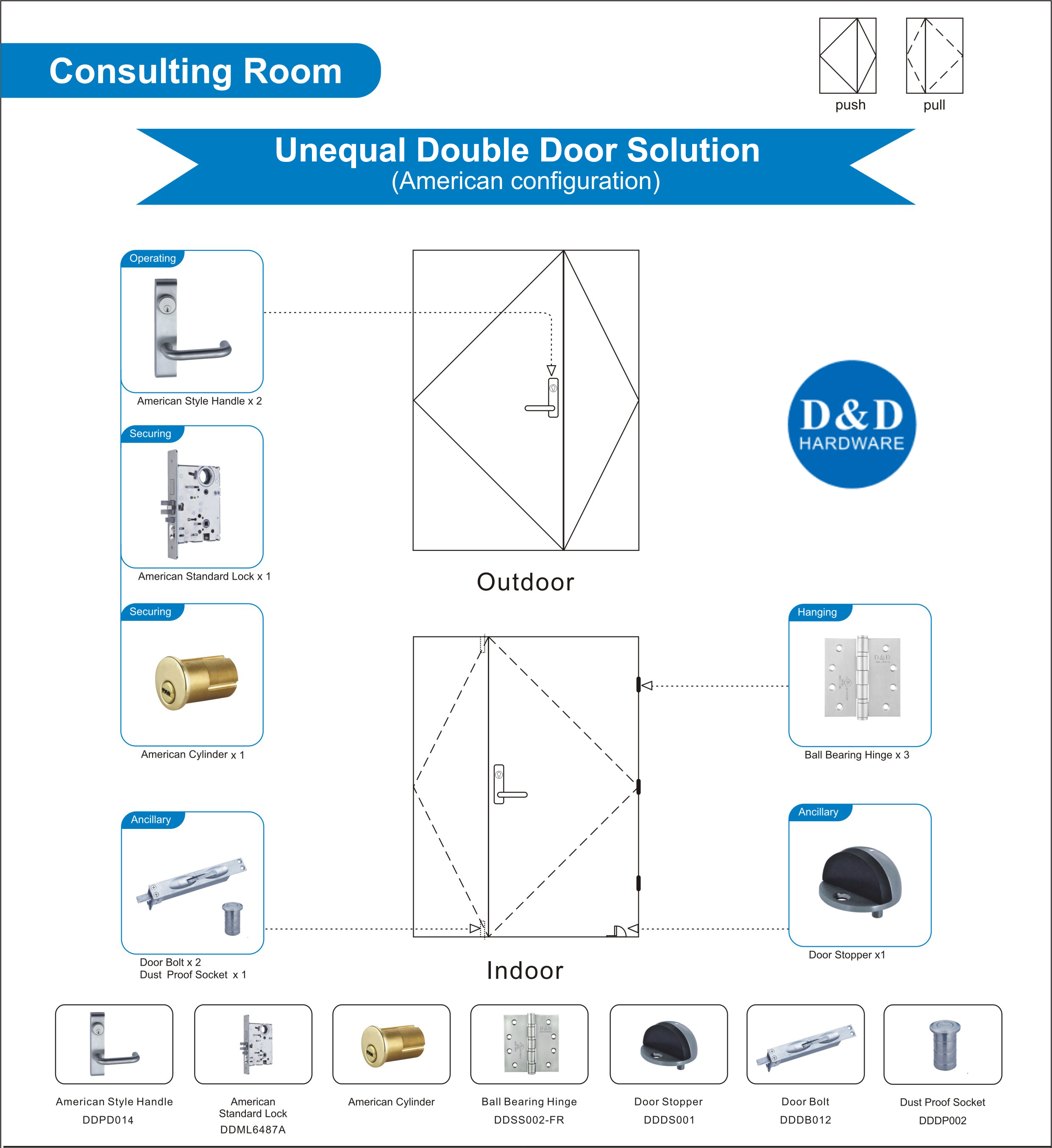 Building Hardware Solution for Consulting Room Unequal Double Door