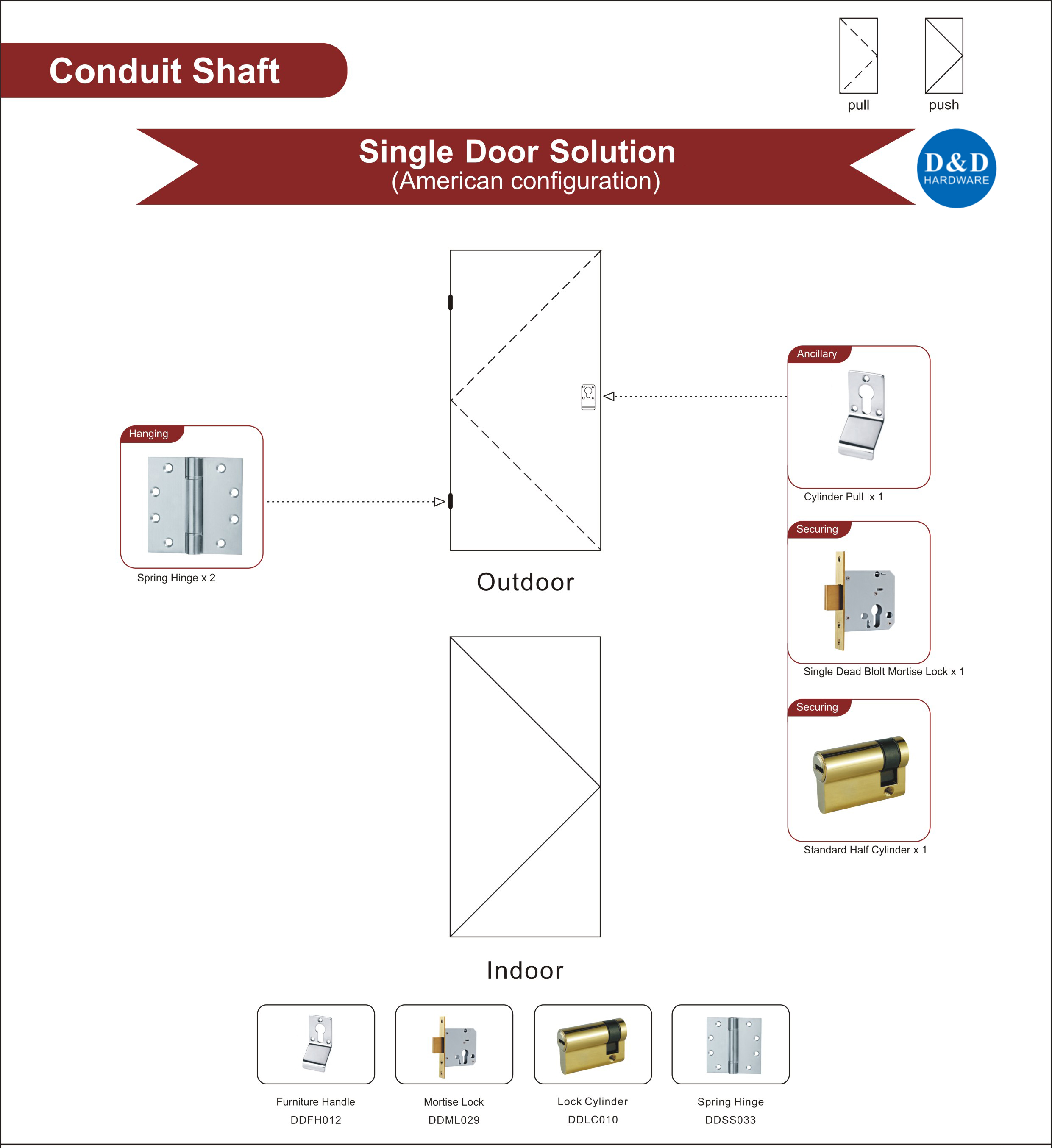 Conduit Shaft Single Door Solution-D&D Hardware 