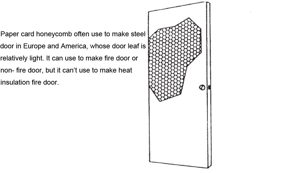 Paper Card Honeycomb Steel Door