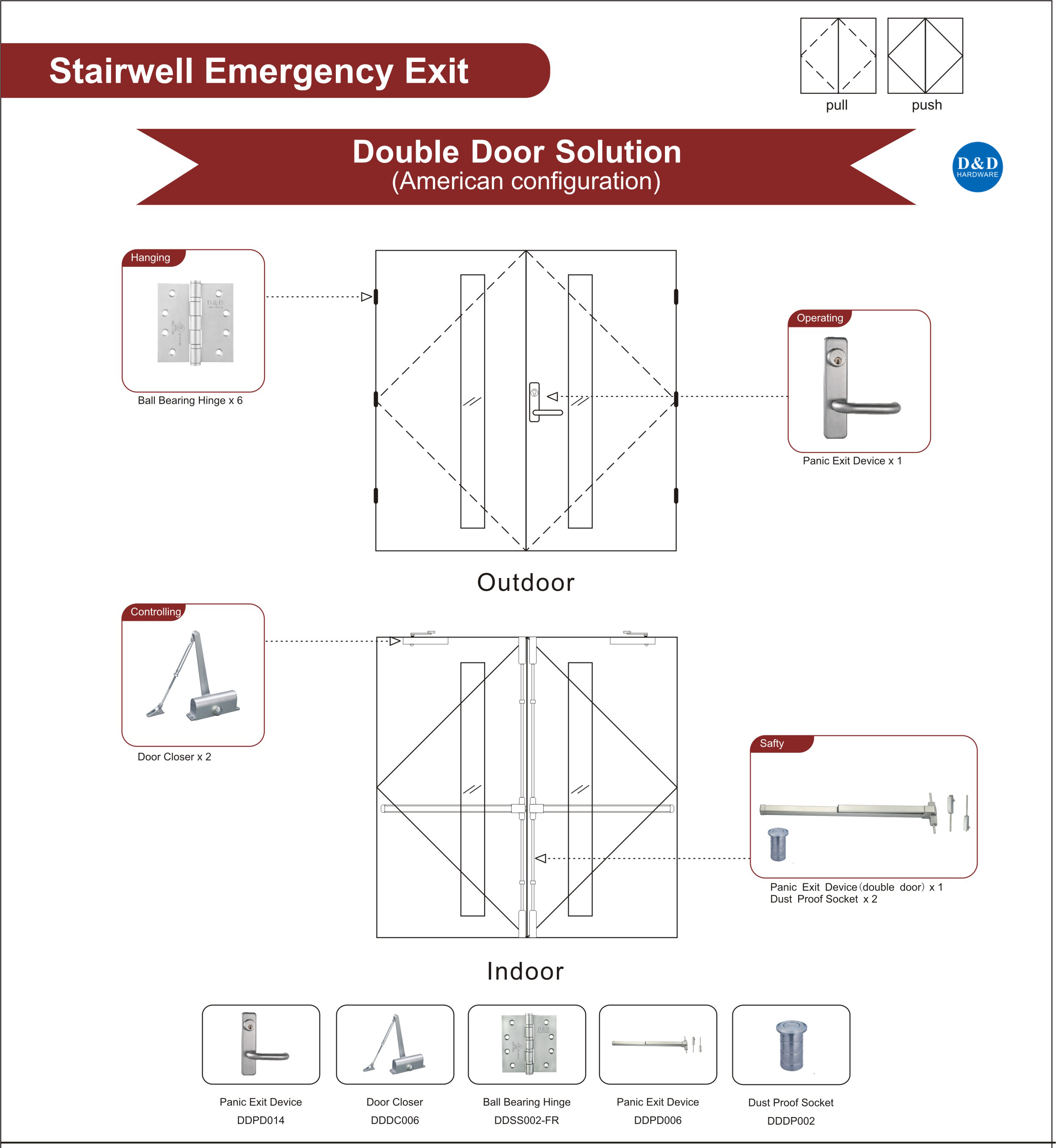 Stairwell Emergency Exit Door Solution-D&D Hardware