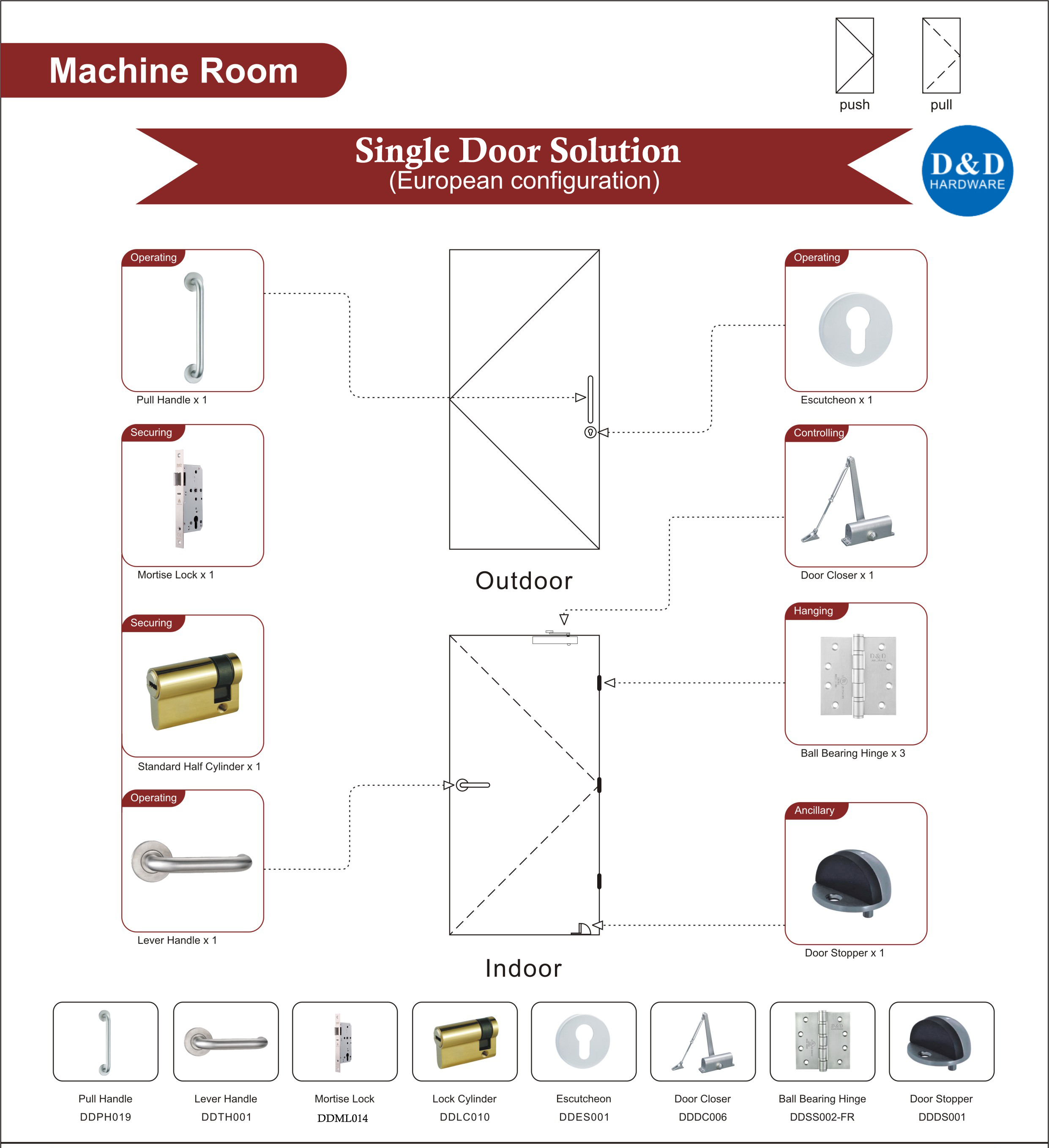 Machine Room Single Door Solution-D&D Hardware