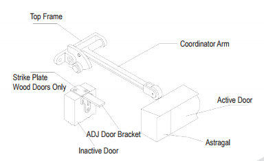 Step 5-Installation of door coordinator from D&D Hardware