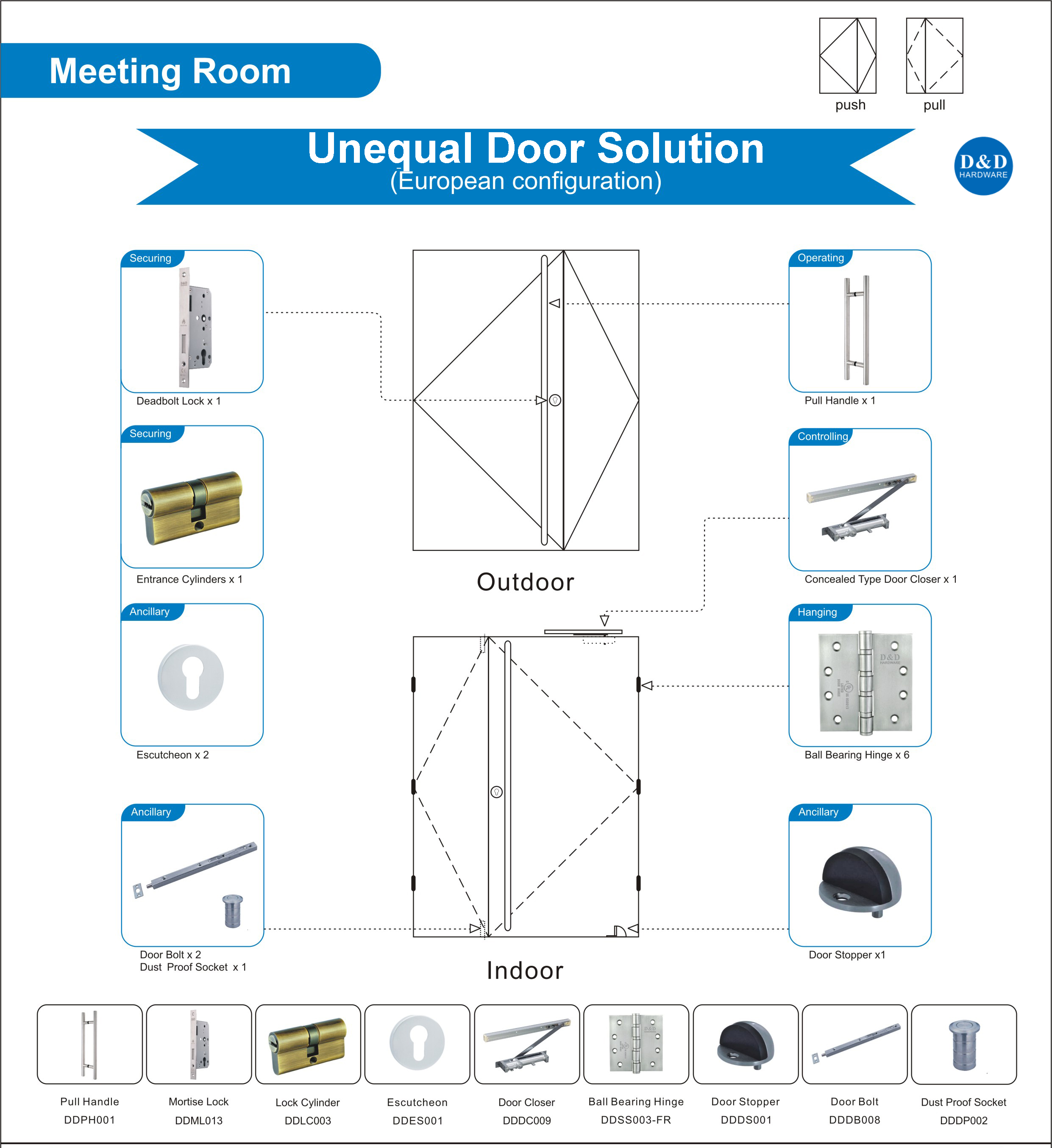 Meeting Door Solution-D&D Hardware