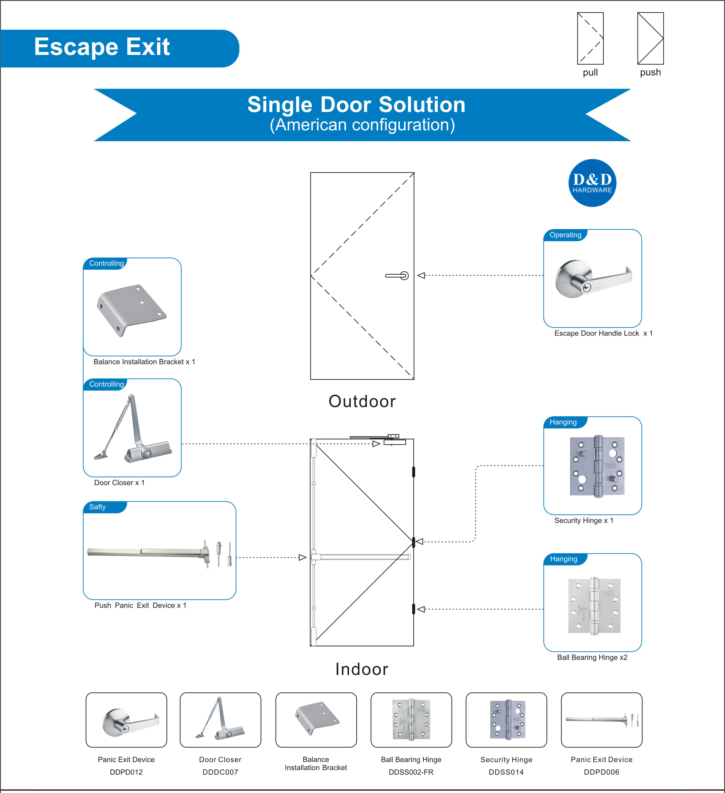 Building Hardware Solution for Escape Exit Single Door