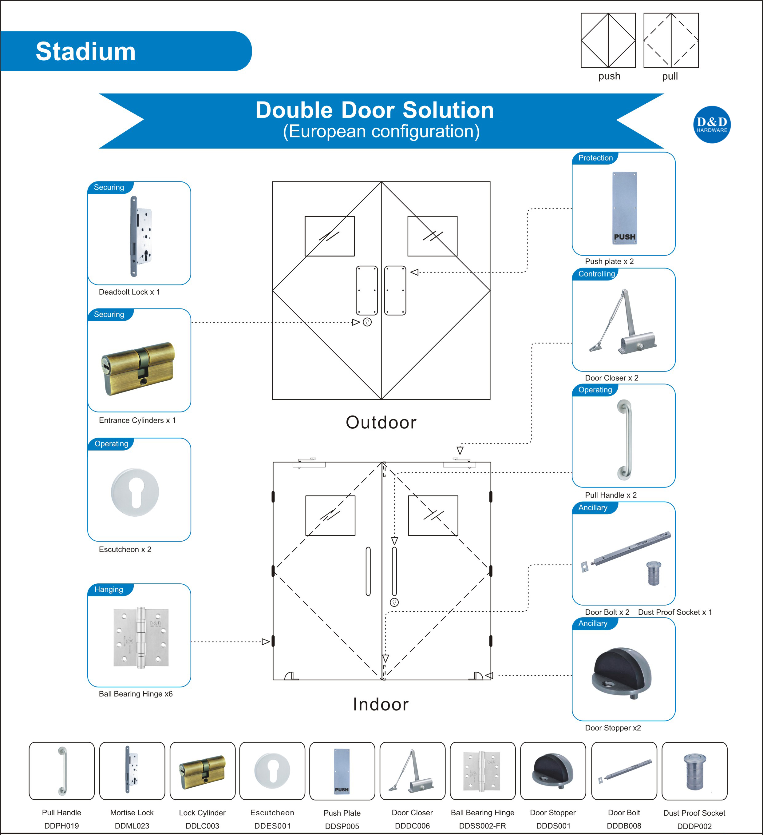 Building Hardware Solution for Stadium Double Door