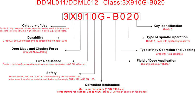 DDML011-012编号解释