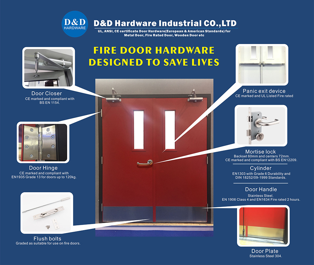 How to Designed Fire Door Hardware to Save Lives?