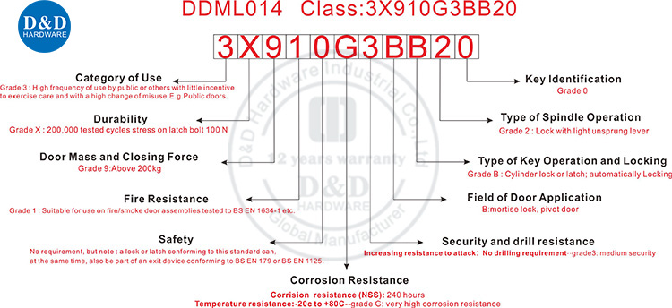 DDML014编号解释