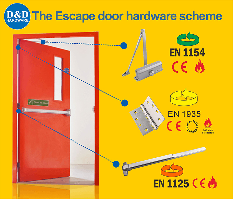 The role of building hardware in fire-resisting and emergency escape doors