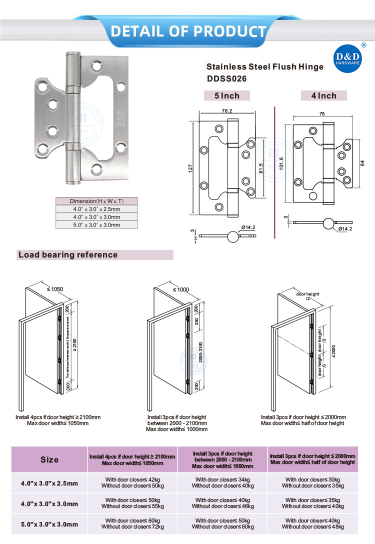 bifold door hinges types bifold door hinges types