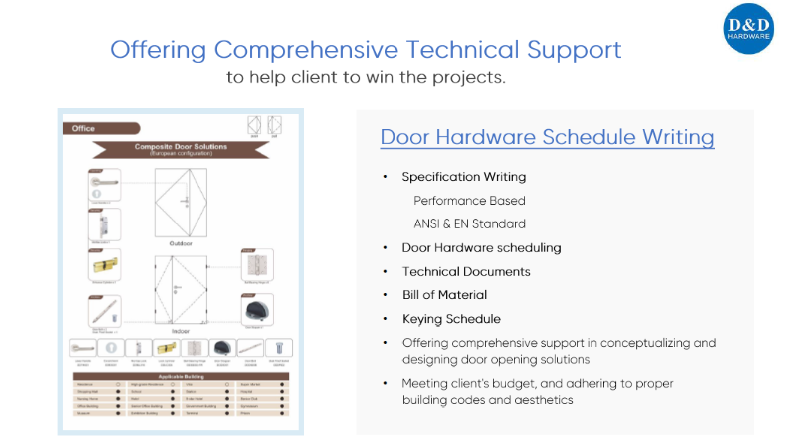 Fire-Door-Hardware-Scheduling -Fire-Door-Hardware-Scheduling