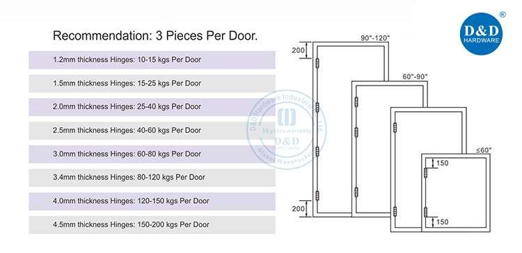 D&D door hinge