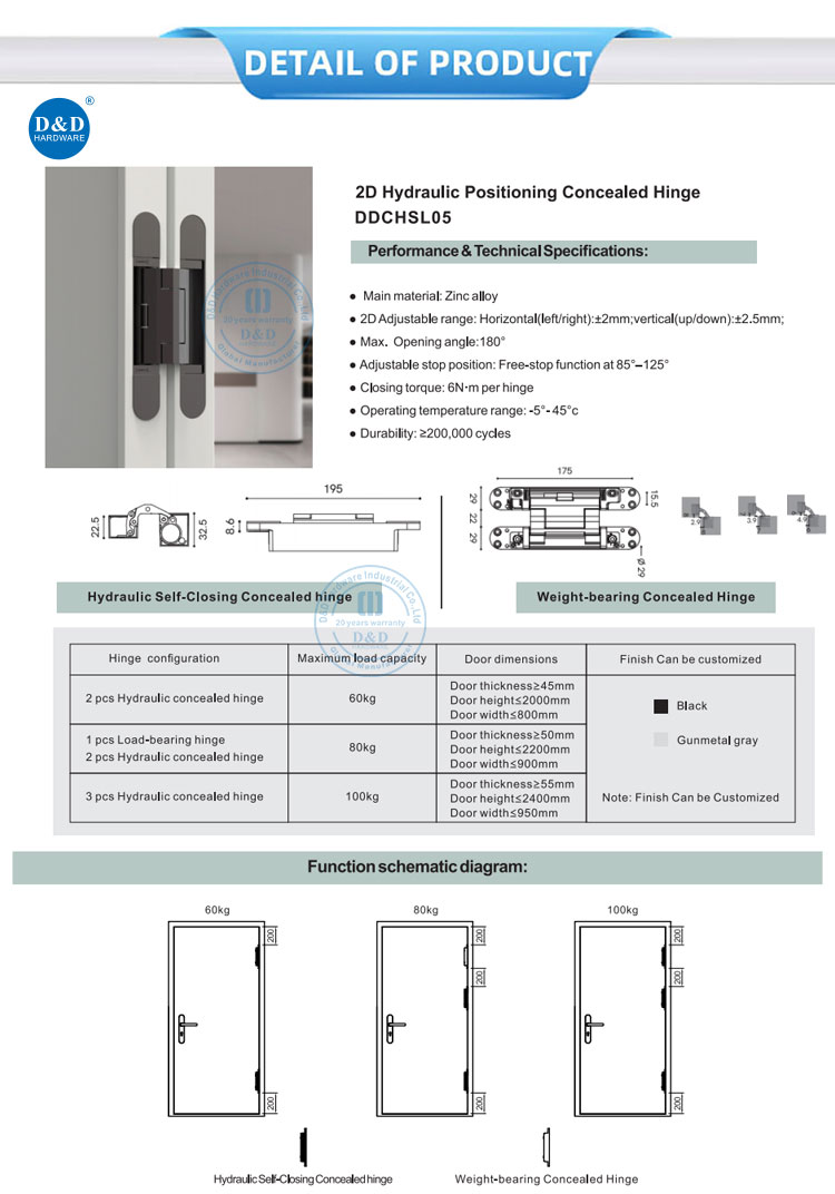 hidden concealed door hinges hidden concealed door hinges
