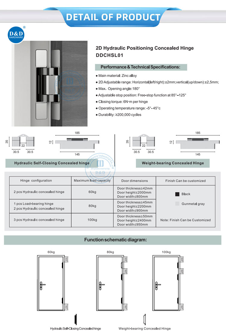 2D positioning hidden hinge 2D positioning hidden hinge