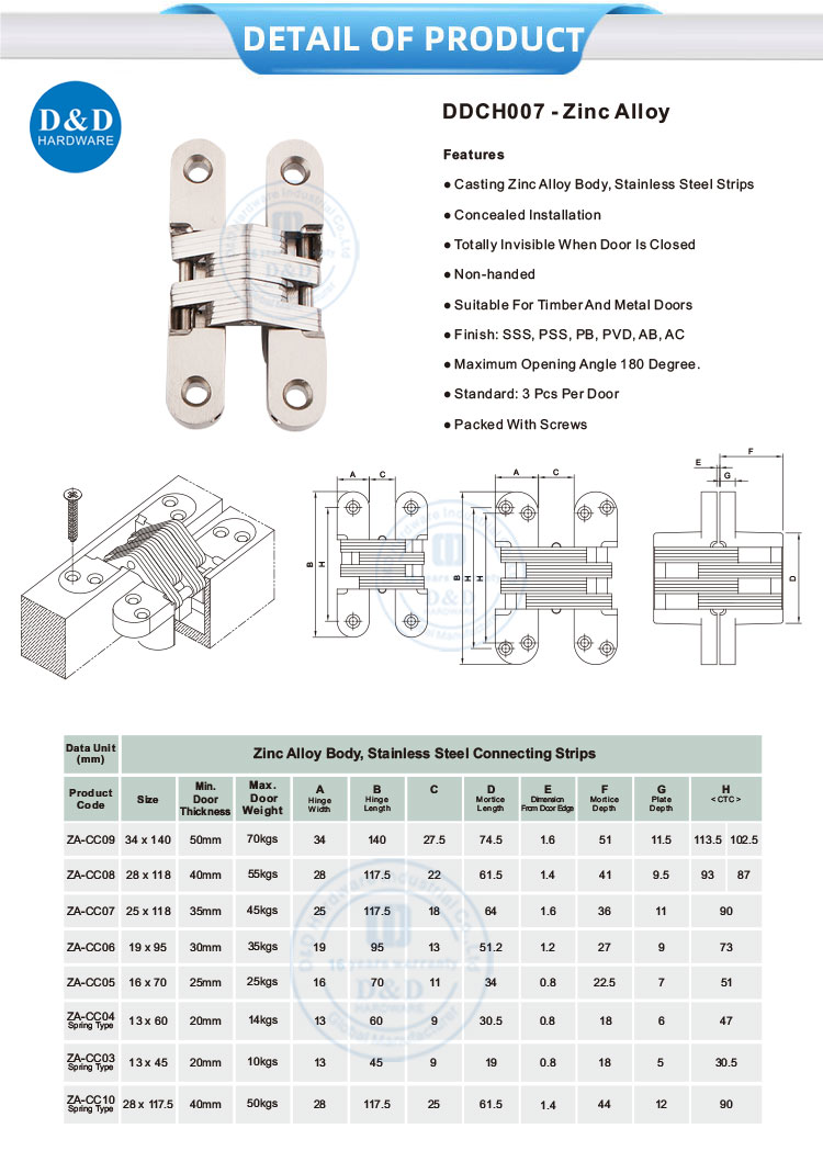 concealed door hinge types concealed door hinge types