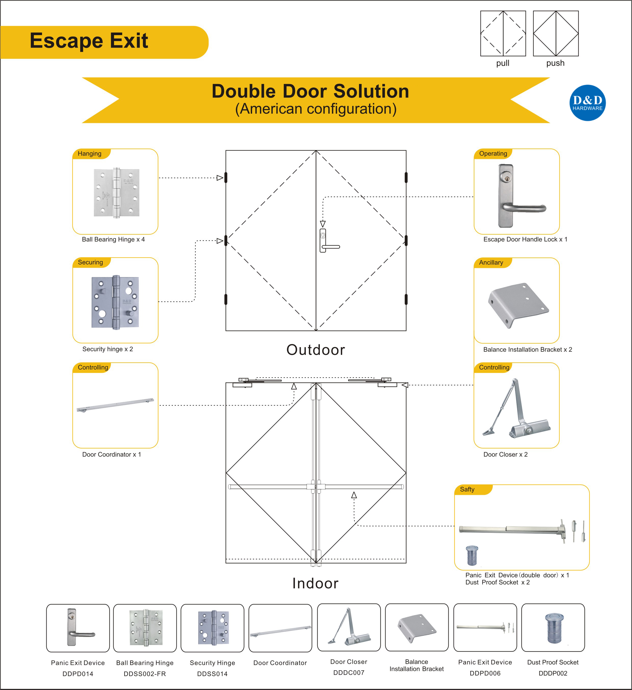 Escape Exit Door Solution-D&D Hardware 