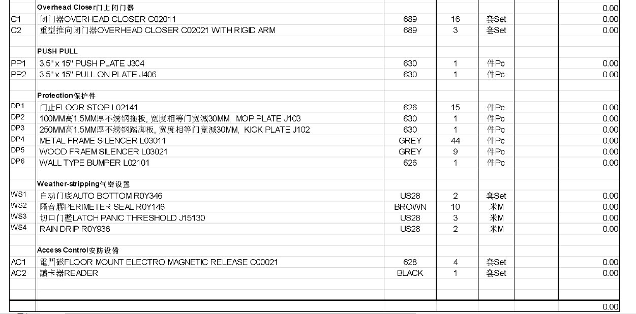 List-D&D Hardware