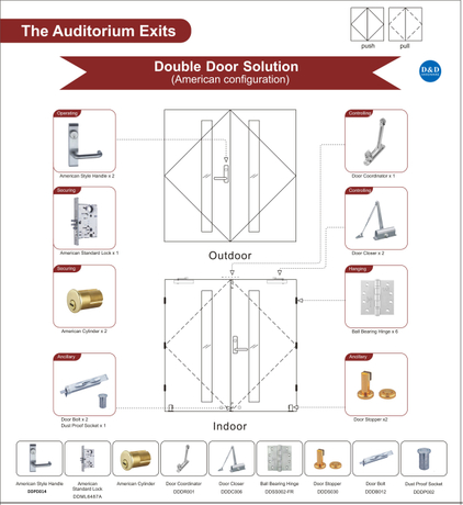 Fire Door Assemblies - I Dig Hardware - Answers to your door