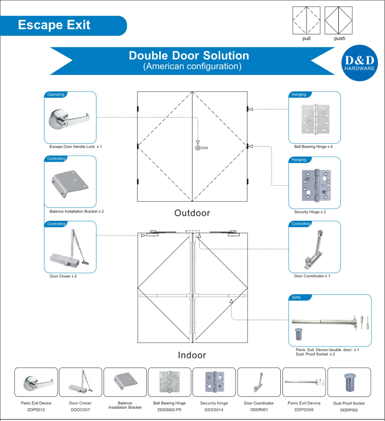 Panic Bar for Wooden Door-D&D Hardware Panic Bar for Wooden Door-D&D Hardware