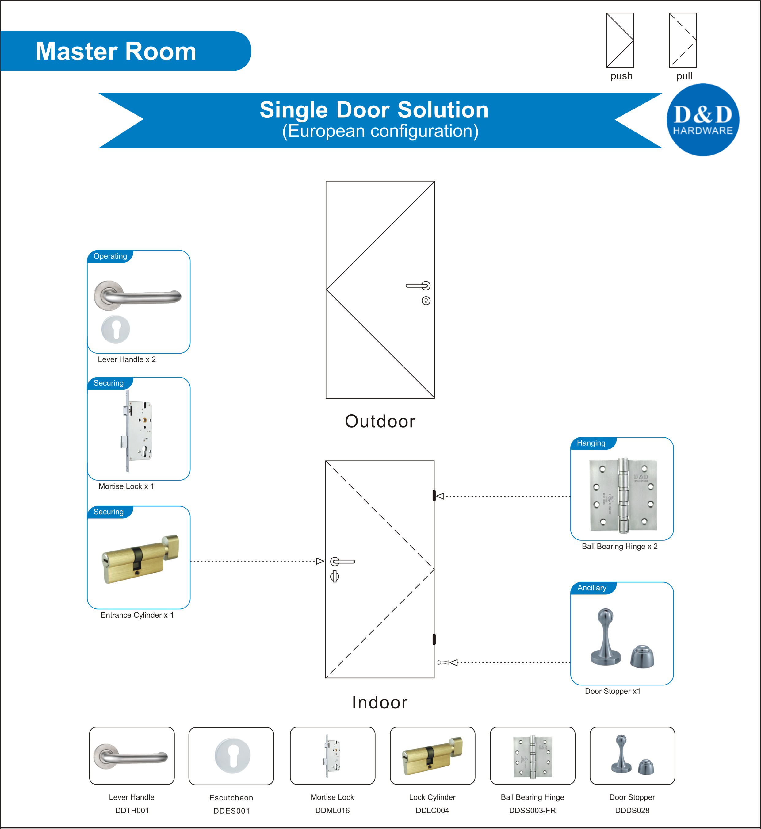 Master Room Single Door Solution-D&D Hardware 