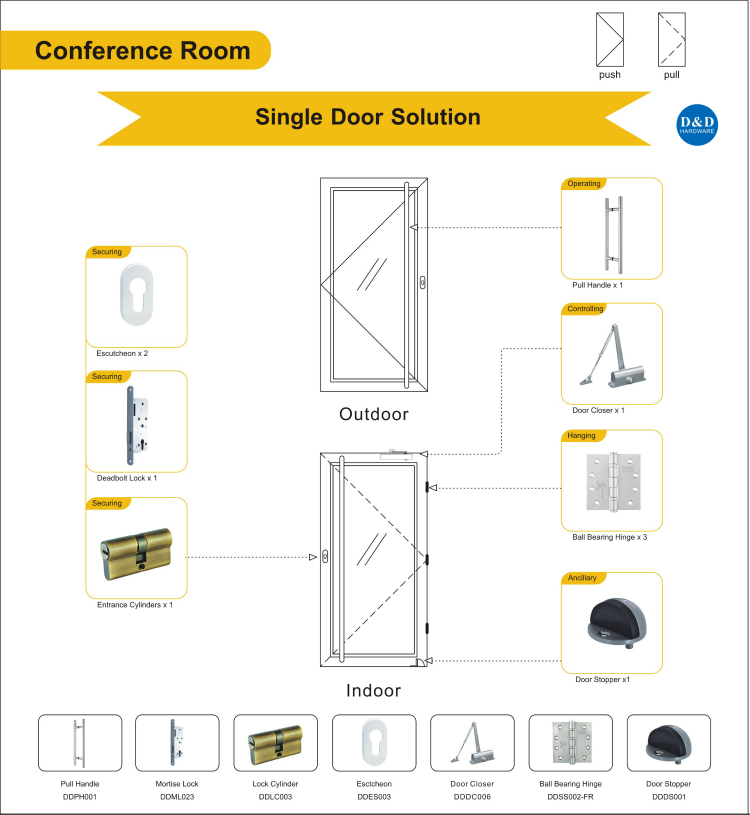 Conference Metal Door Solution-D&D Hardware
