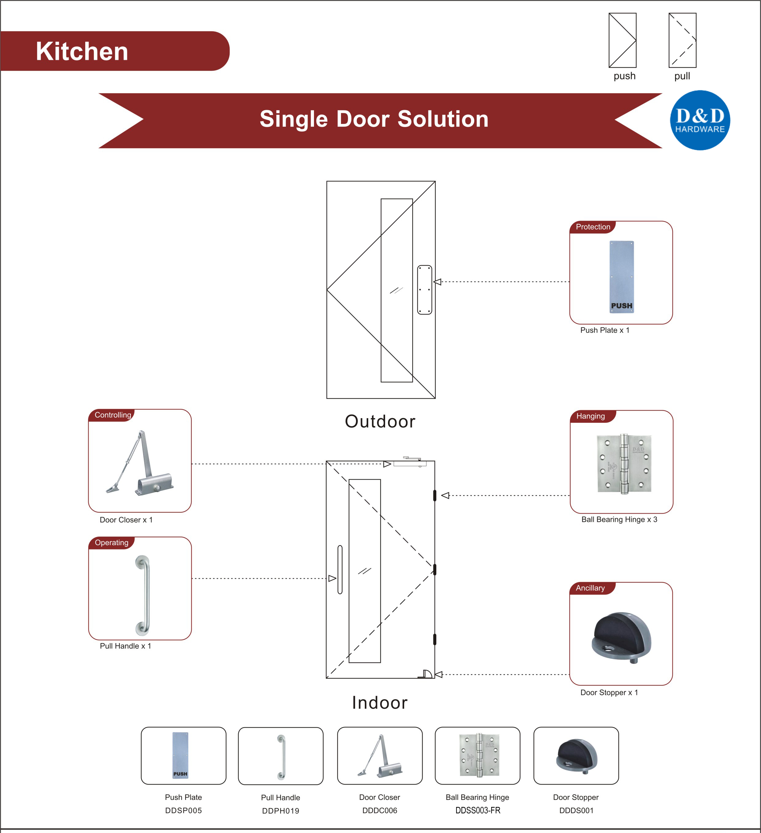 Kitchen Door Solution-D&D Hardware 
