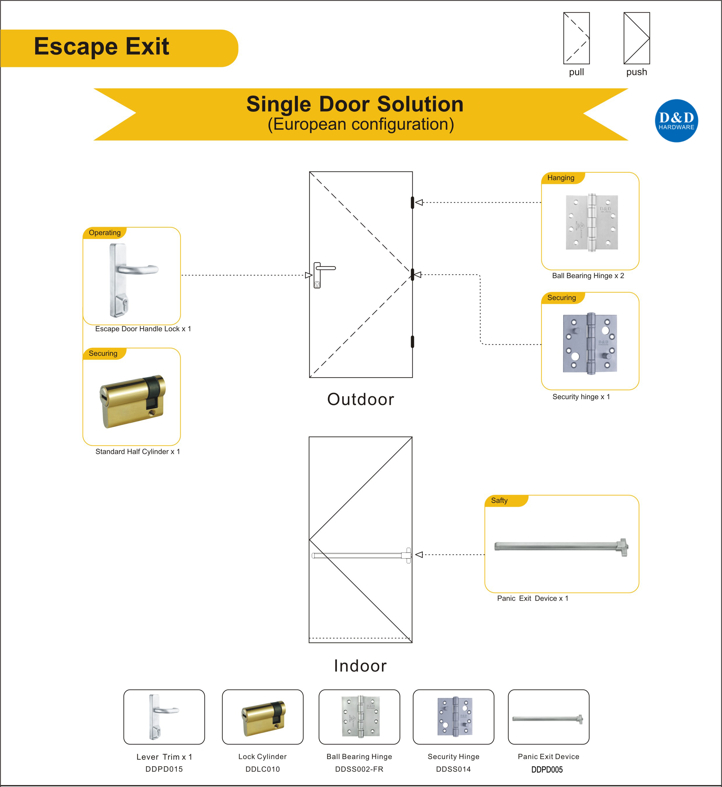 Escape Exit Metal Door Solution-D&D Hardware