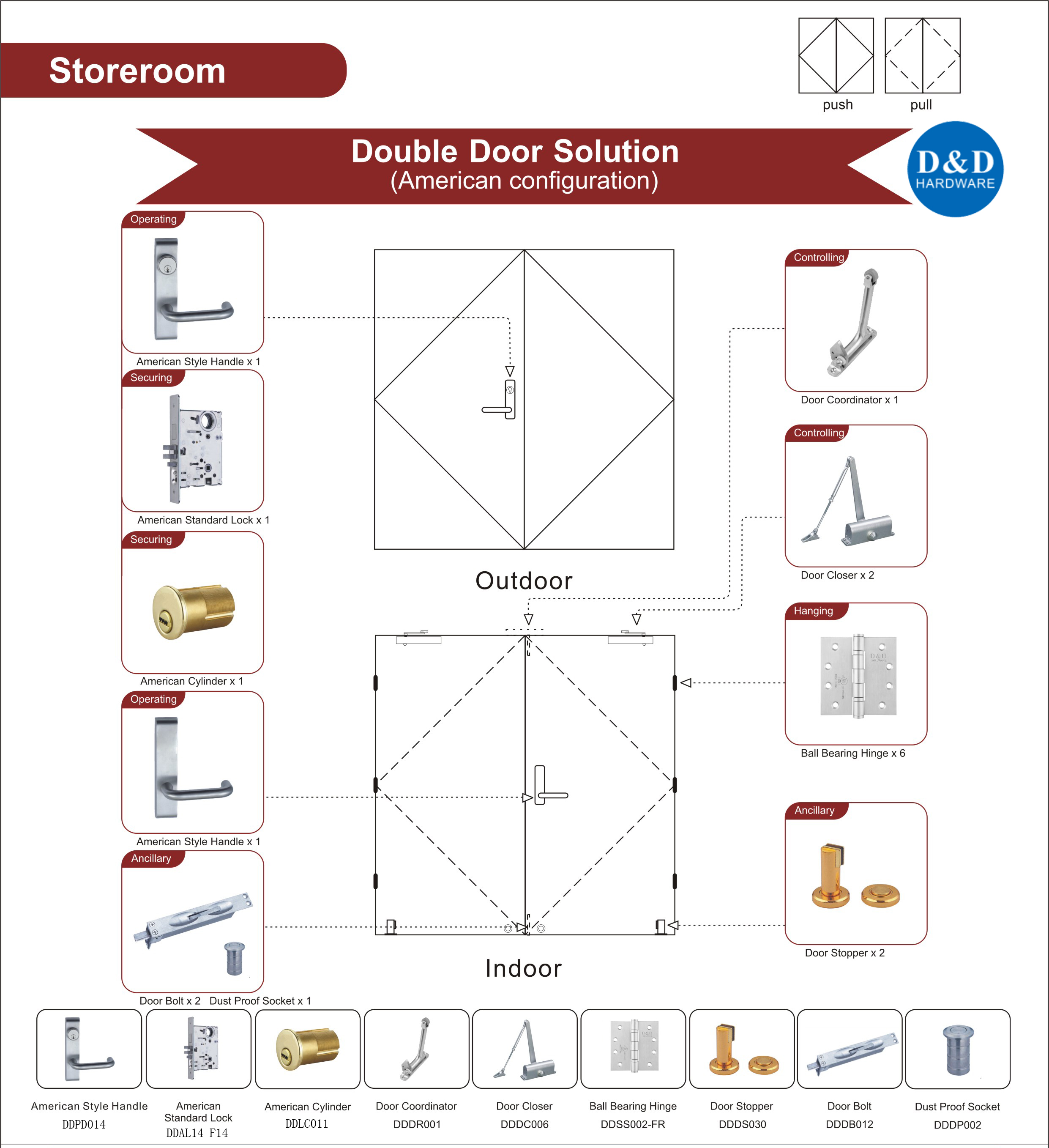 American Storeroom Double Door Solution-D&D Hardware 