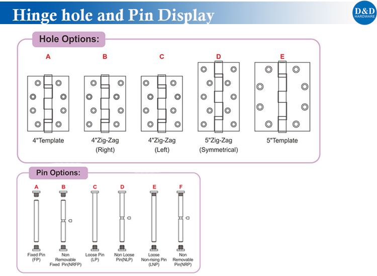 Hinge hole and Pin Display-D&D Hardware