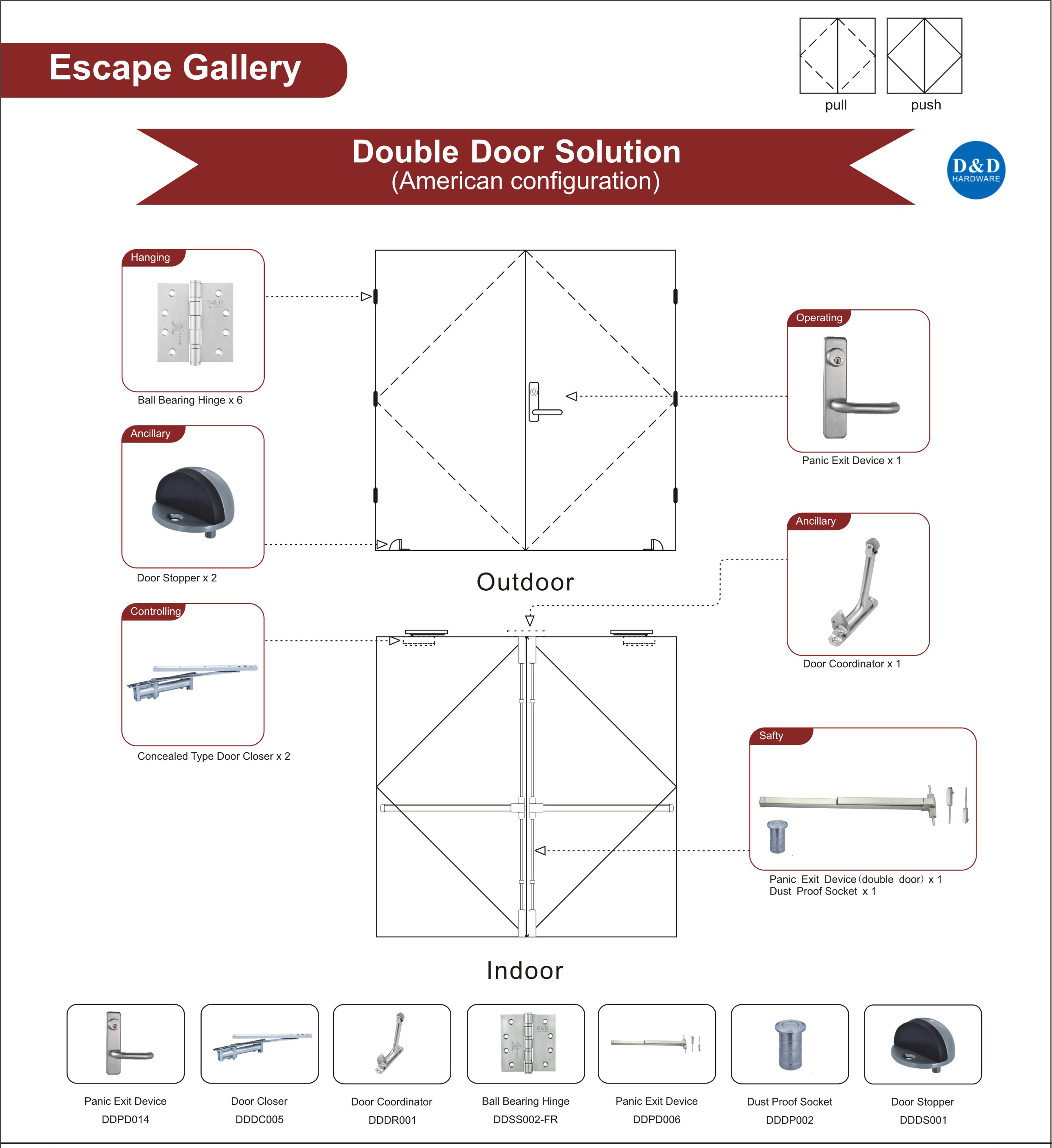 Fire Door Assemblies - I Dig Hardware - Answers to your door