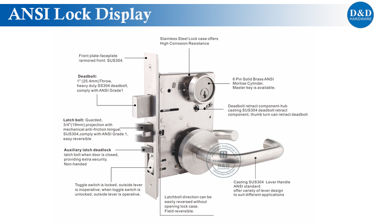 ANSI Lock Display-D&D Hardware