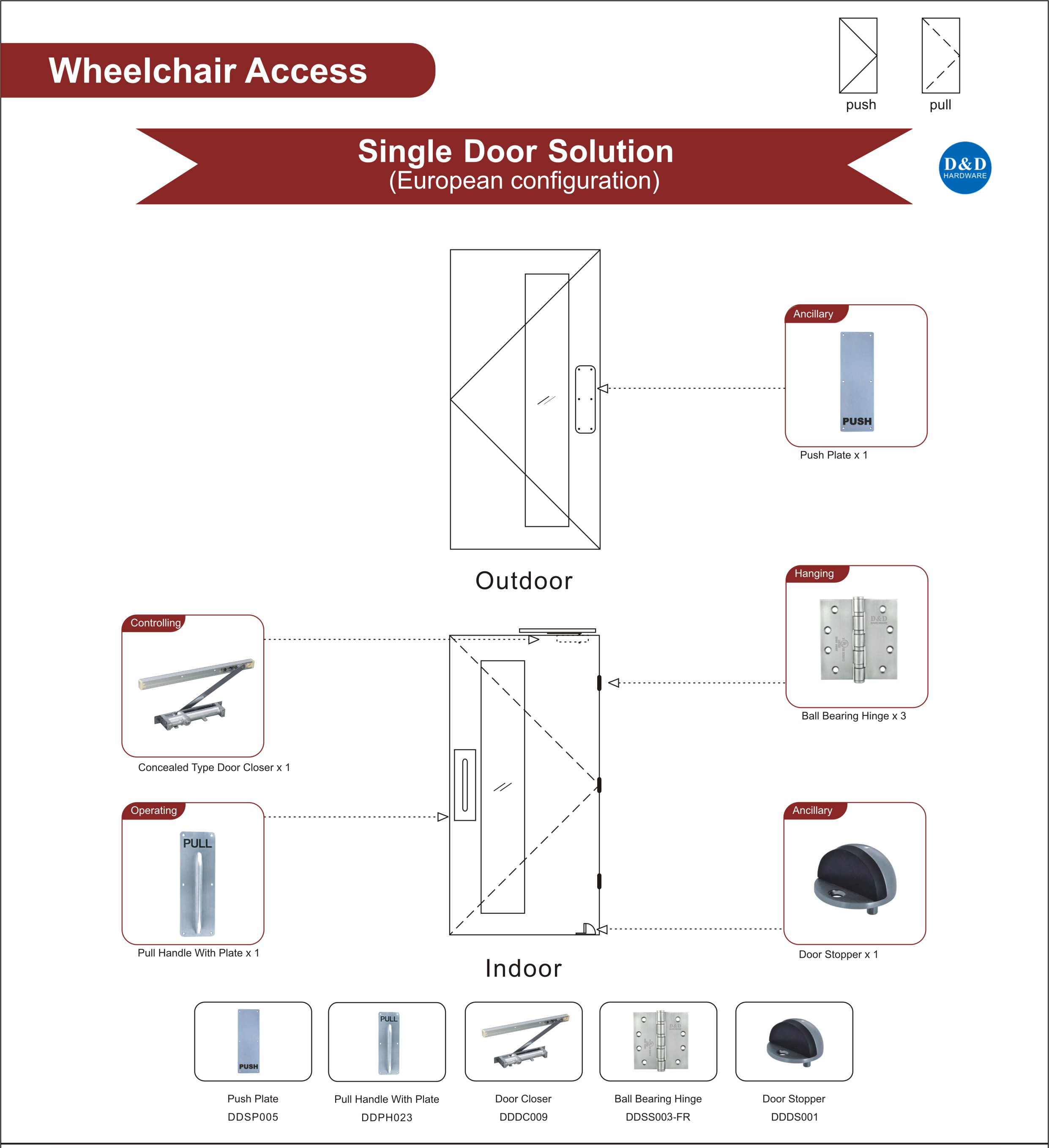 Wheelchair Access Single Door Solution-D&D Hardware