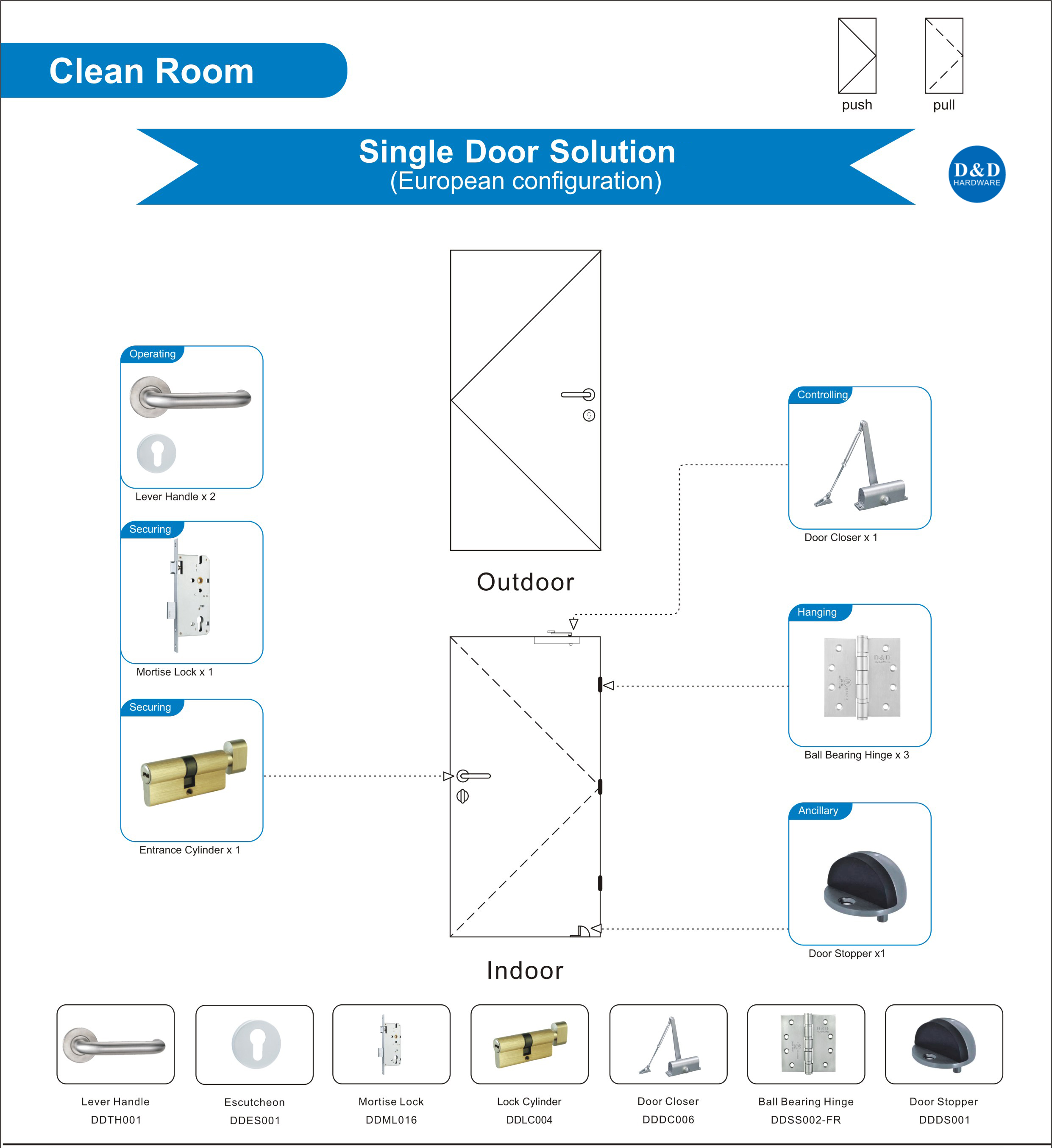 Architecture Door Hardware Solution for Clean Room Door