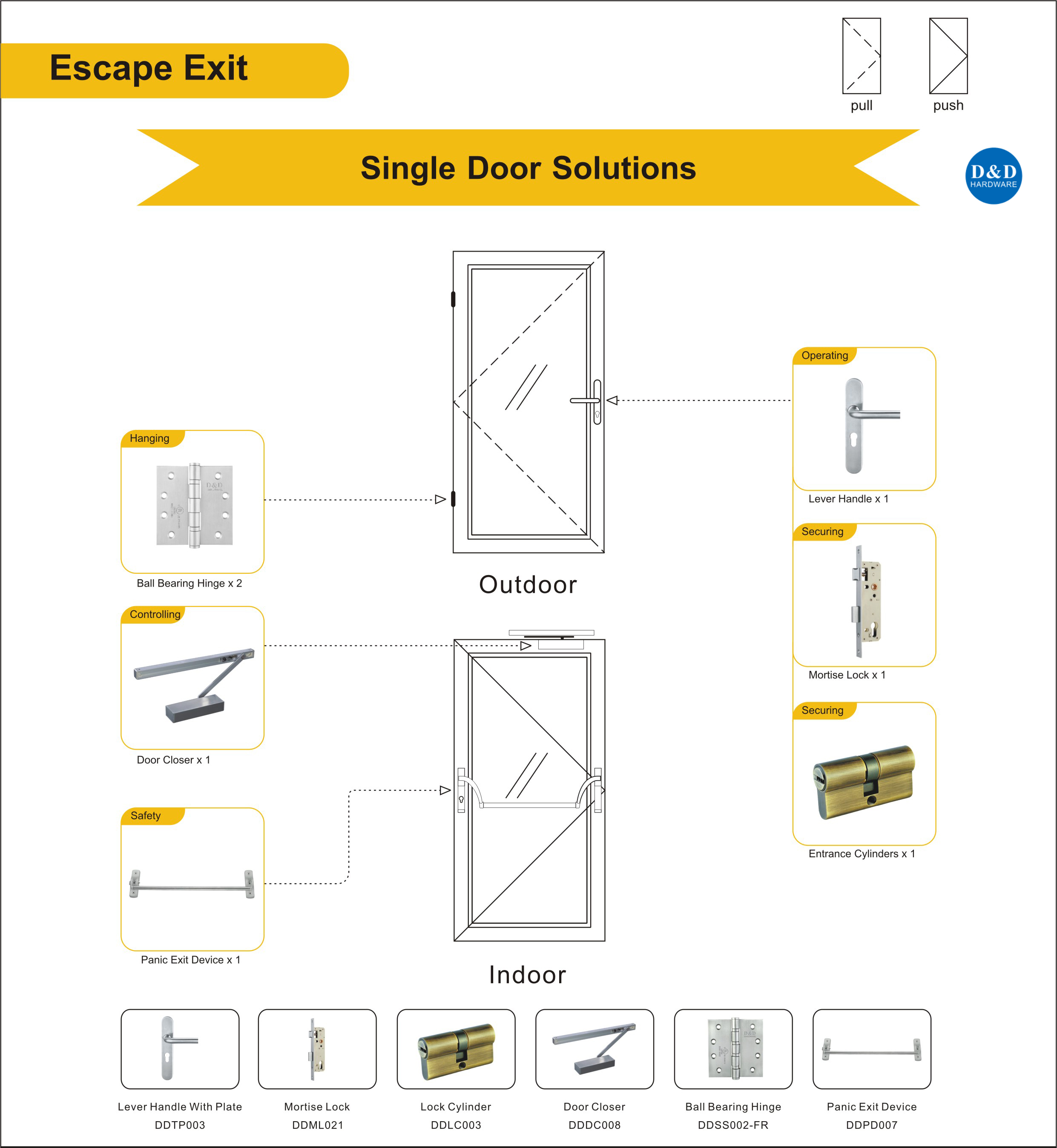 Escape Exit Metal Door Solution-D&D Hardware 