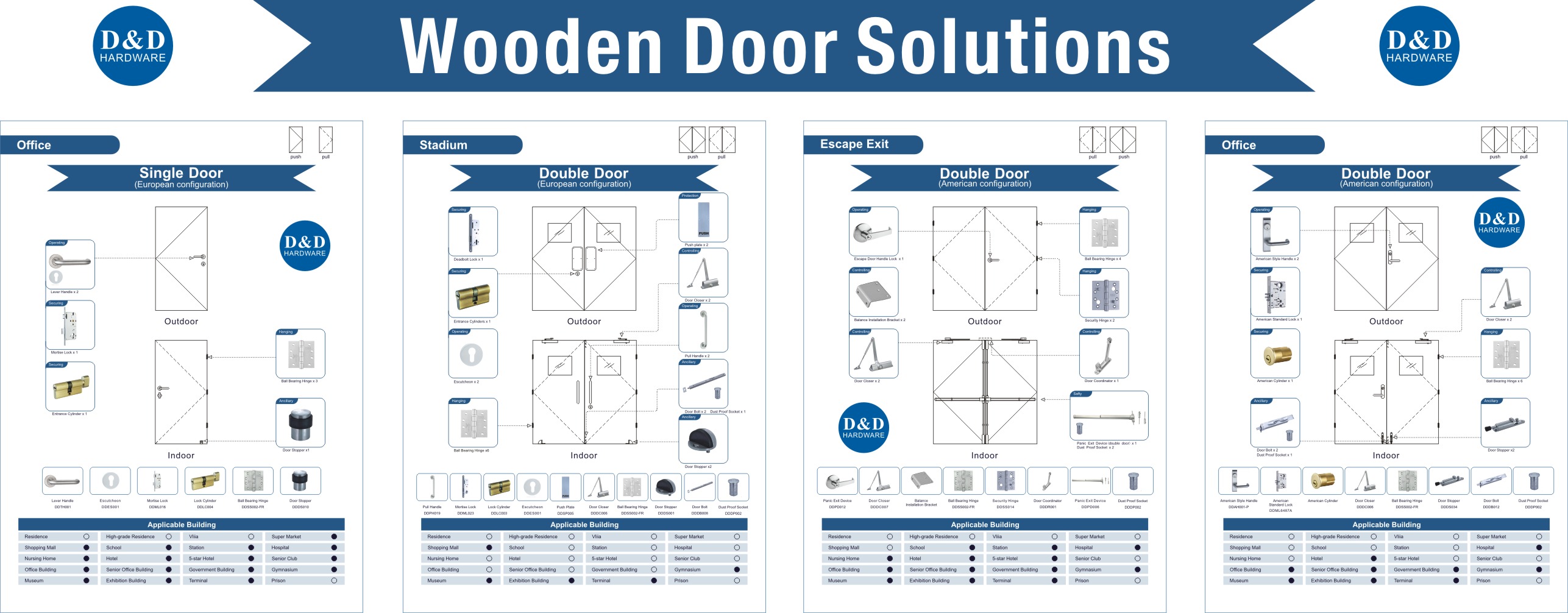 Wooden Door Solutions-D&D Hardware