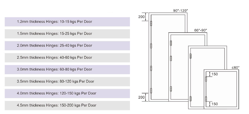 How To Select And Install the Door Hinge Properly?- D&D HARDWARE