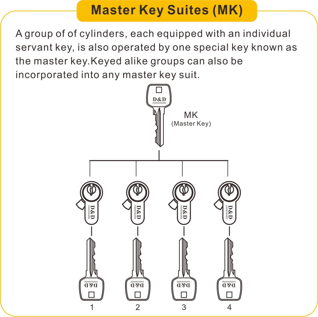 master key suites(MK)