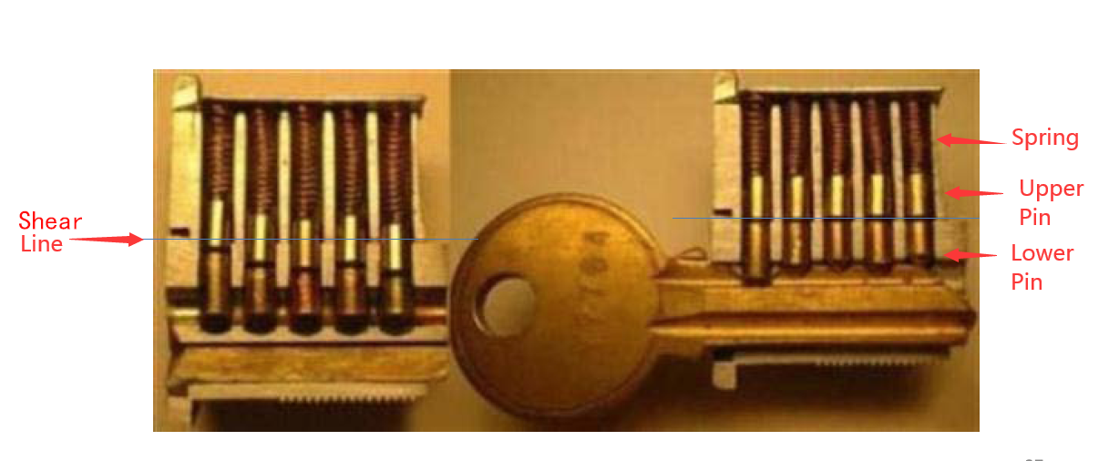 lock cylinder