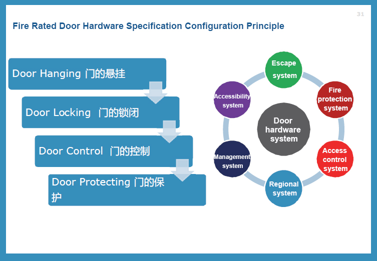 ACCESS CONTROL SYSTEMS