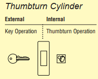 thumbturn cylinder