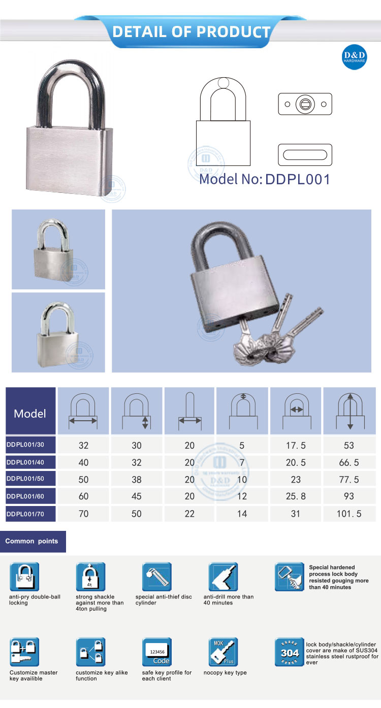 master padlock
