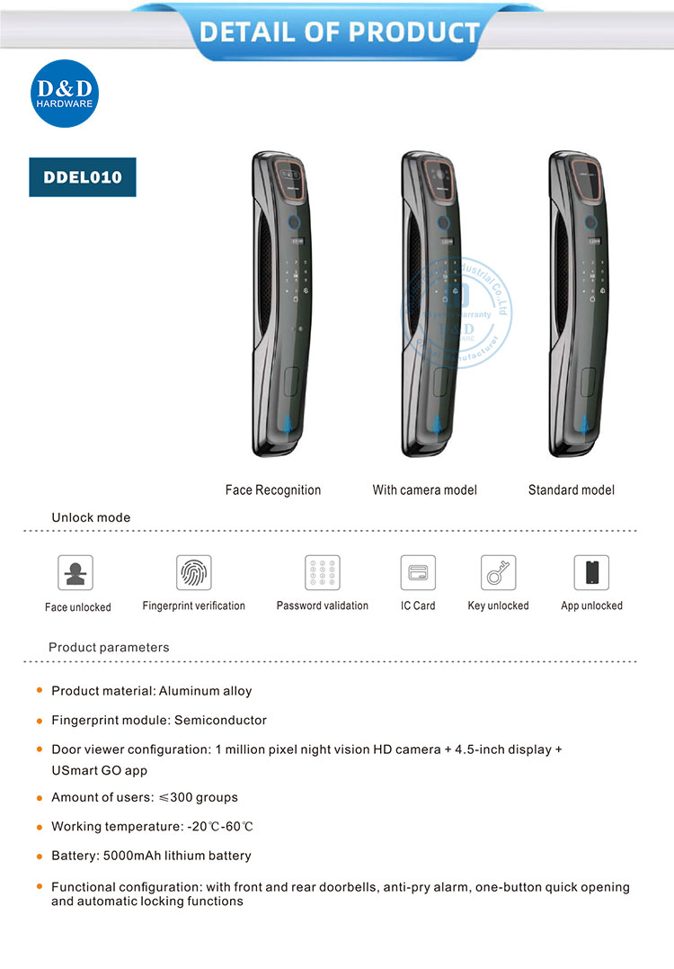 Smart Lock with Camera
