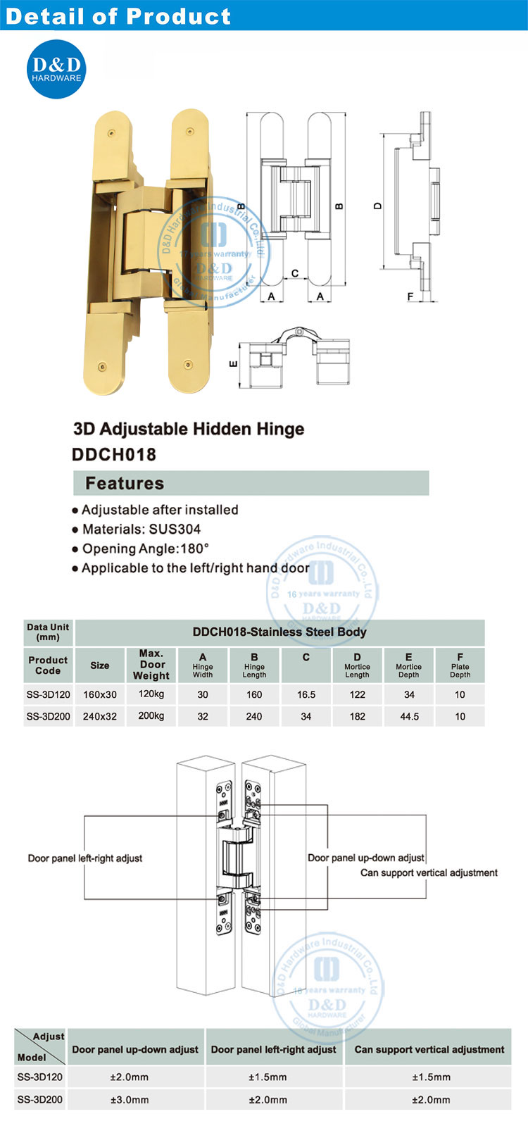 Door Hinge for Sale